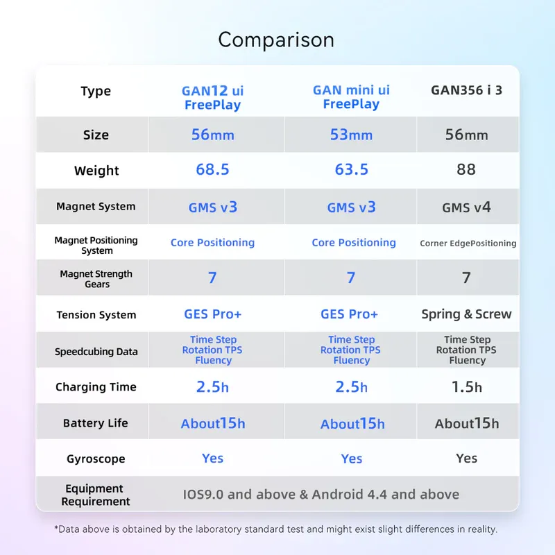 GAN Mini ui Free Play