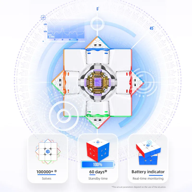 GAN Mini ui Free Play