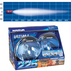 Narva Ultima 225 Combination Driving Lamp Kit - 71700