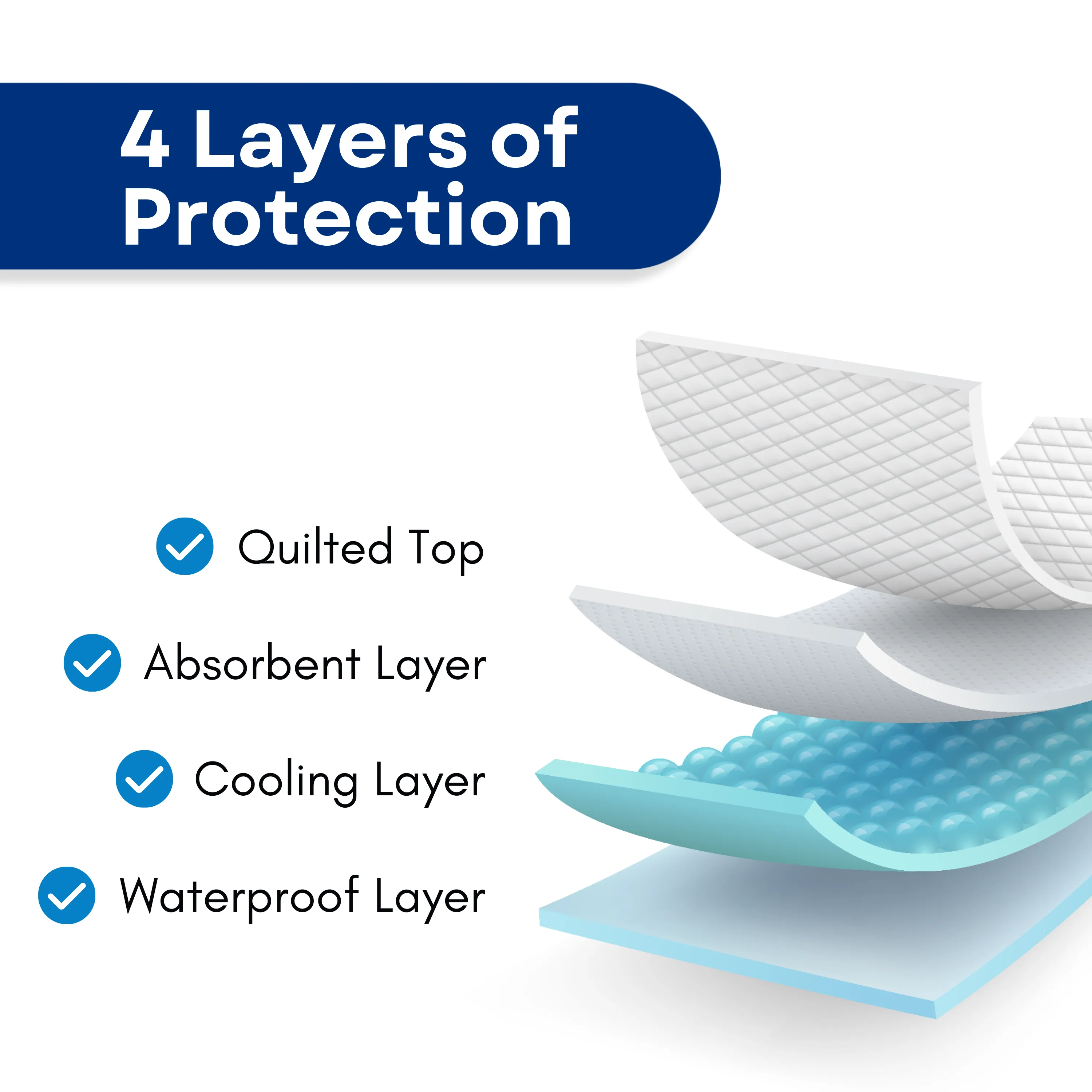 RMS - Reusable Incontinence Pad for Disability Care (34"X 72")