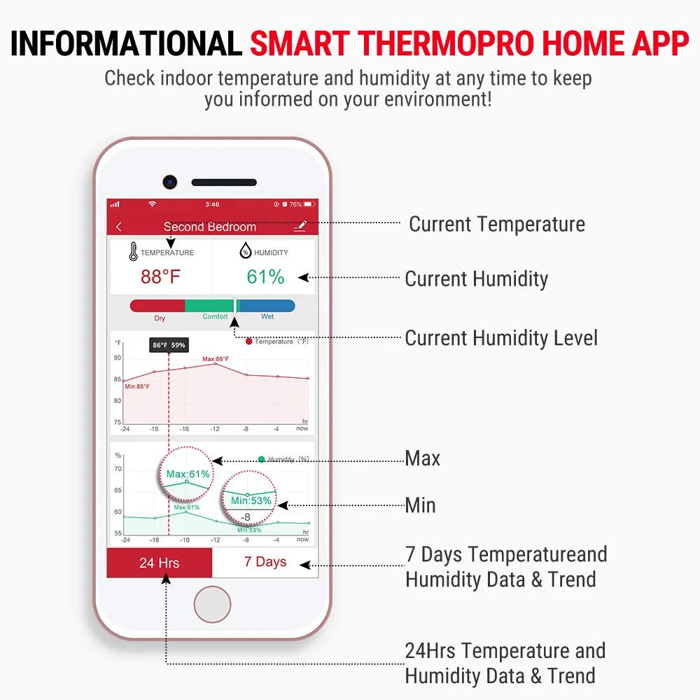 Smart Home Thermometer ThermoPro TP90 Wireless Thermometer